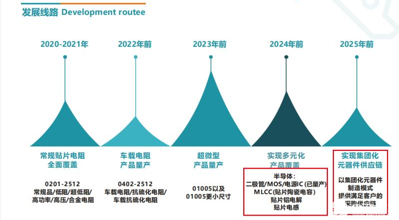 中国电子元器件的崛起