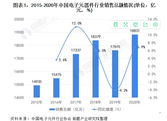 中国电子元器件的崛起