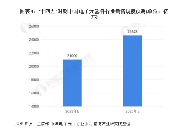 中国电子元器件的崛起